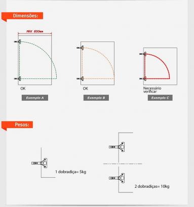Instalação ideal de dobradiças